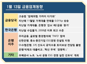 [NSP PHOTO][금융업계동향]금융당국, 잠재위험 경고…가계대출 연체율 상승