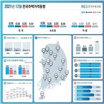 [NSP PHOTO][전국주택가격 동향]12월 서울·수도권 주택 매매 가격 상승폭 크게 축소