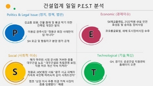 [NSP PHOTO][건설업계 P.E.S.T 분석]대우건설 · 중흥건설 · SK에코플랜트 ···(P)김교흥 의원, 건물 화재 및 붕괴 막기위한 건축법 개정안 발의