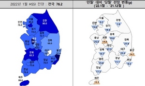 [NSP PHOTO]주산연, 1월 전국 주택분양 경기 흐림 전망