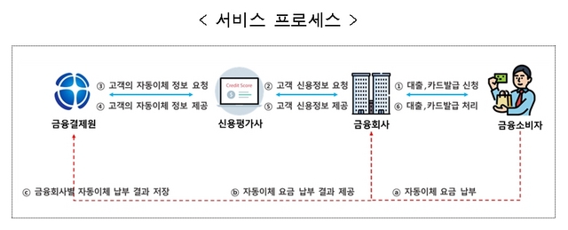 NSP통신- (금융결제원)