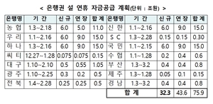 [NSP PHOTO]금융권 설 연휴, 소상공인·중기 36조8천억원 신규대출·보증 공급