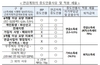 [NSP PHOTO]금감원 연금계좌 중도인출, 절세방법 확인하세요