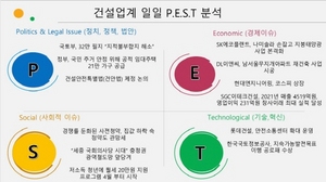 [NSP PHOTO][건설업계 P.E.S.T 분석]SK에코플랜트·현대엔지니어링·SGC이테크건설···(P)정부, 32만 필지 지적불부합지 해소