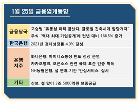 [NSP PHOTO][금융업계동향]고승범 유동성 파티 끝…지난해 경제성장률 4% 달성