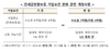 [NSP PHOTO]27일부터 주금공 전세금반환보증 가입시 최대 7억원 보호