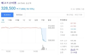 NSP통신-에코프로비엠 증권 정보 캡쳐 (다음)