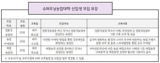 NSP통신-슈퍼오닝농업대학 신입생 모집 요강. (평택시)