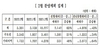 [NSP PHOTO]대한주택건설협회, 2월 주택분양계획 집계결과 총 5301가구 공급