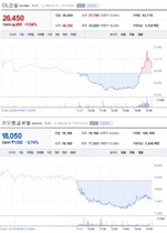 [NSP PHOTO][업앤다운]건설주 하락···DL건설↑·코오롱글로벌↓
