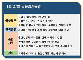 [NSP PHOTO][금융업계동향]우리금융, 임시주주총회 개최…금감원 종합감사 3년만에 끝