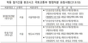 [NSP PHOTO]서울시, HDC현대산업개발 등록말소 소극적 언론보도 사실과 달라 해명