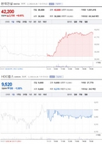 [NSP PHOTO][업앤다운]건설주 상승···현대건설↑·HDC랩스↓