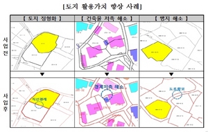 [NSP PHOTO]대구시, 토지경계 바로잡기 지적재조사사업 추진