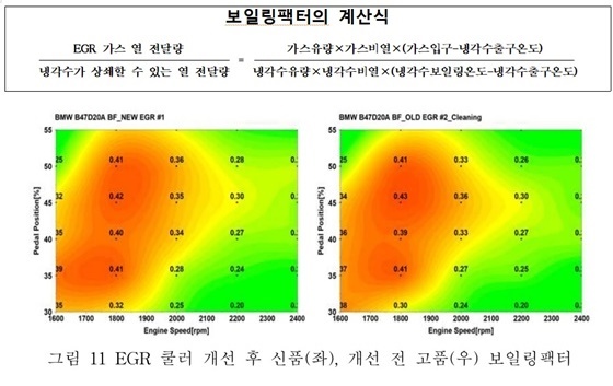 NSP통신-하종선 변호사가 직접 작성한 보일링팩터의 계산식(위)와 MW차량화재 민관합동조사단 조사결과 보고서 28쪽 그림(아래) (법률사무소 나루)