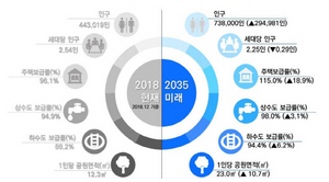 [NSP PHOTO][지역정책] 김포시, 73만8천 대도시 청사진 확정…2035년 도시기본계획 최종 승인
