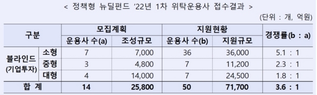 NSP통신- (한국산업은행)