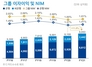 [NSP PHOTO]신한금융, 지난해 순이익 4조 193억원