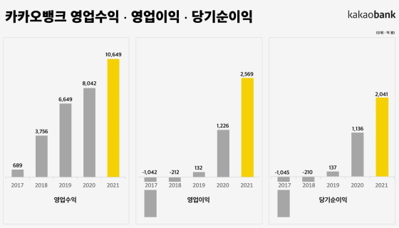 NSP통신- (카카오뱅크)