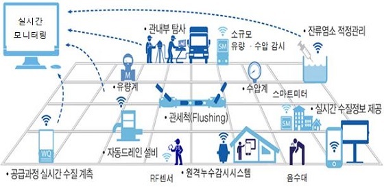 NSP통신-▲홍성군이 스마트 관망관리 인프라 구축사업을 본격 시작한다 (홍성군)