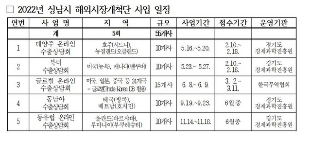 NSP통신-2022년 성남시 해외시장개척단 사업 일정. (성남시)