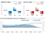 [NSP PHOTO]전국 아파트, 2월 첫째 주 매매·전세 전주比 보합세 유지