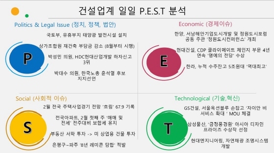 NSP통신- (10일 건설업계 P.E.S.T)