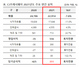 [NSP PHOTO]CJ프레시웨이, 2021년 매출 전년比 7.5%↓…영업이익·당기순이익 흑자전환