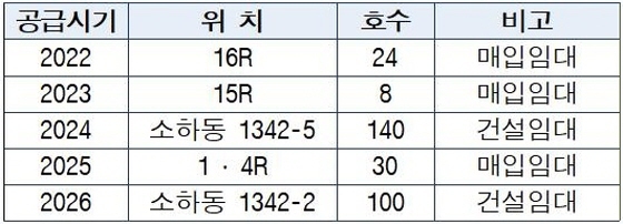 NSP통신-광명시 공공임대주택 공급 계획. (광명시)