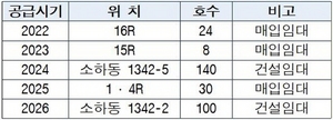 [NSP PHOTO]광명시, 임대주택사업 본격 추진…맞춤형 주거복지 서비스