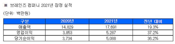 NSP통신- (브레인즈컴퍼니)