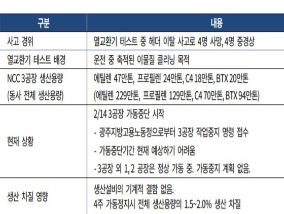 NSP통신-한국기업평가에서 제공한 분기보고서, 공시자료 (한국기업평가)