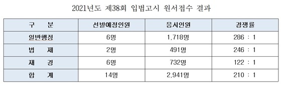 NSP통신-국회 본청 전경 (국회 사무처)