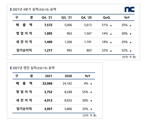 NSP통신- (엔씨소프트)