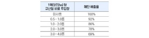 [NSP PHOTO]포스코 슬래그로 만든 규산질 배료 온실가스 저감 효과, 국가 계수로 승인