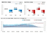 [NSP PHOTO]전국 아파트, 2월 둘째 주 전주比 매매 보합세·전세 0.01%↓