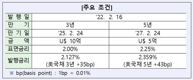 NSP통신- (산업은행)