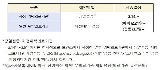 NSP통신-노바백스 백신 예약 방법 안내. (부천시)