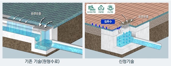 NSP통신-한양·지성산업개발이 공동개발한 새로운 집·배수 기술(우)과 기존 원형수로 기술(좌) (한양)