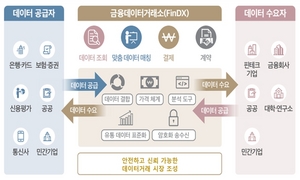 [NSP PHOTO]김철웅 금융보안원장, 데이터유통·활용종합 플랫폼 역할 강화