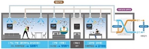 [NSP PHOTO]포스코건설, 방마다 공기질 관리·음압 기능 갖춘 청정환기시스템 개발