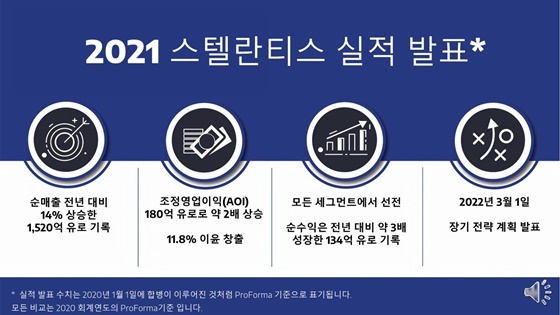 NSP통신-2021 스텔란티스 실적 발표 인포그래픽 (스텔란티스 코리아)