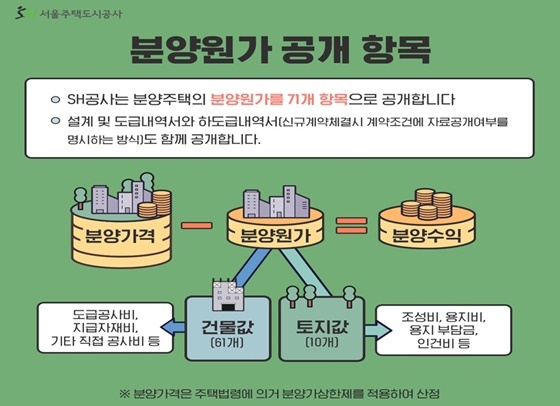 [NSP PHOTO]SH공사, 세곡2지구 4개 단지 분양 원가 공개