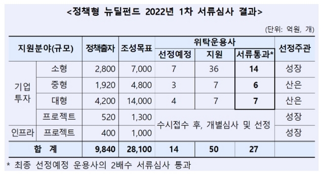 NSP통신- (한국산업은행)