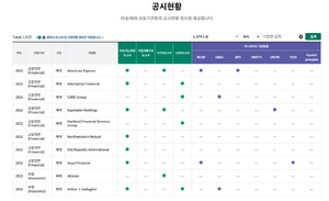 [NSP PHOTO]금융권 공동 ESG금융 플랫폼 ESG 파이낸스 허브 오픈