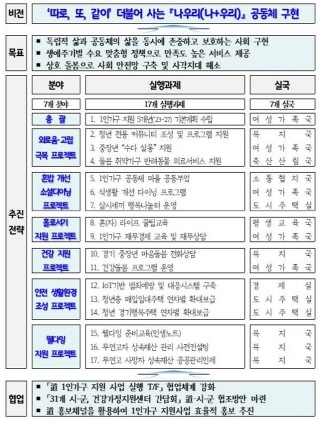 NSP통신-2022년 경기도 1인가구 지원계획 이미지. (경기도)