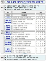 [NSP PHOTO]경기도, 2022년 경기도 1인가구 지원계획 수립