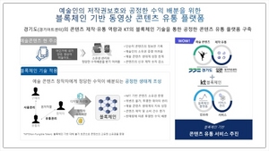 [NSP PHOTO]경기도, 블록체인 기반 예술 동영상 플랫폼 경기 아트온ON 서비스 개시
