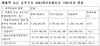 [NSP PHOTO]드래곤플라이 2021년 전년比 영업손실 10% 확대