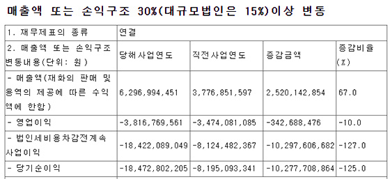 NSP통신- (전자공시)